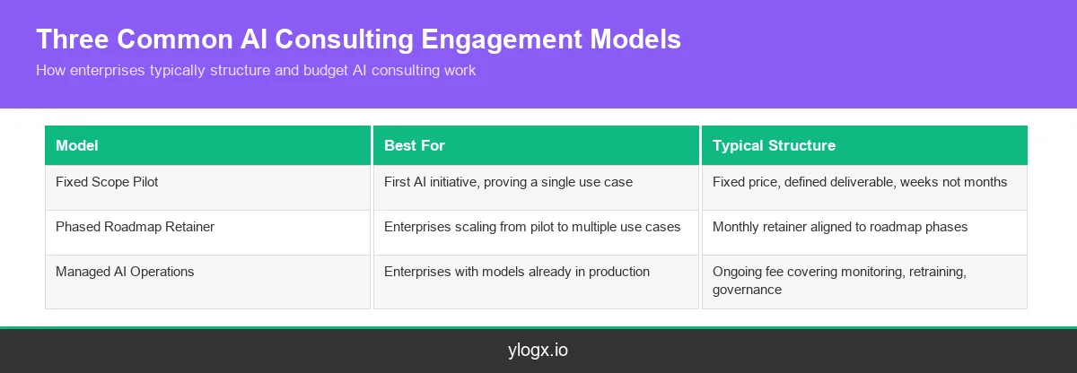 infographic-1-ai-consulting-engagement-models