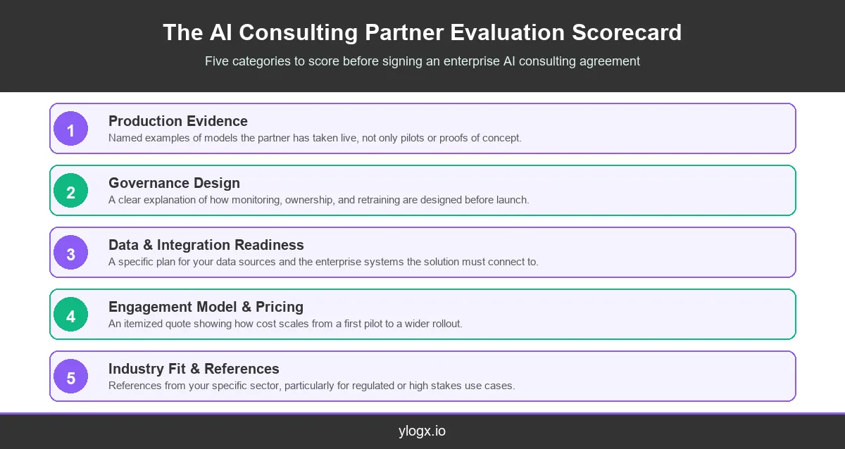 infographic-1-ai-consulting-partner-scorecard