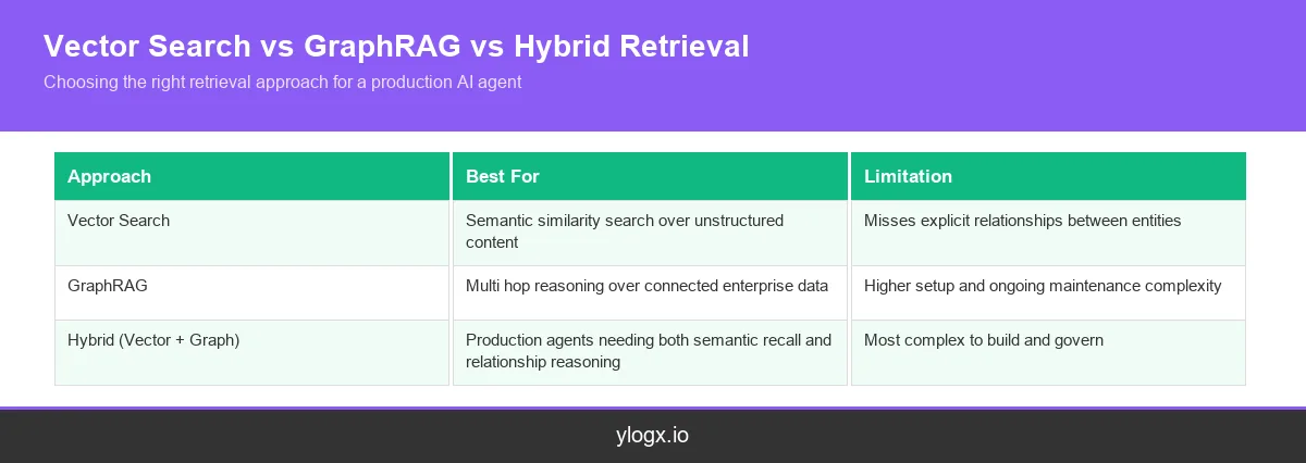 infographic-1-vector-search-vs-graphrag